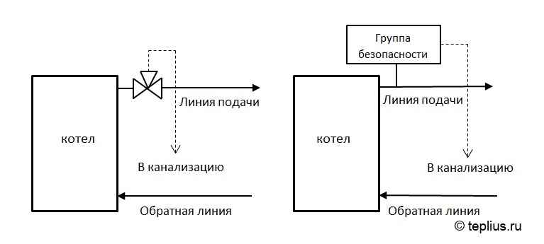 Схема подключения твердотопливного котла