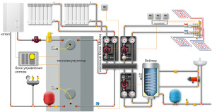 Энергоаккумулятор для системы отопления