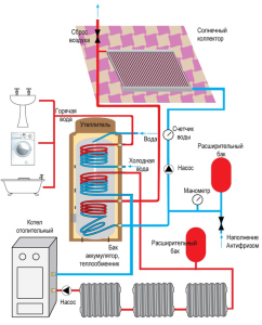 Схема отопления с твердотопливным котлом и теплоаккумулятором