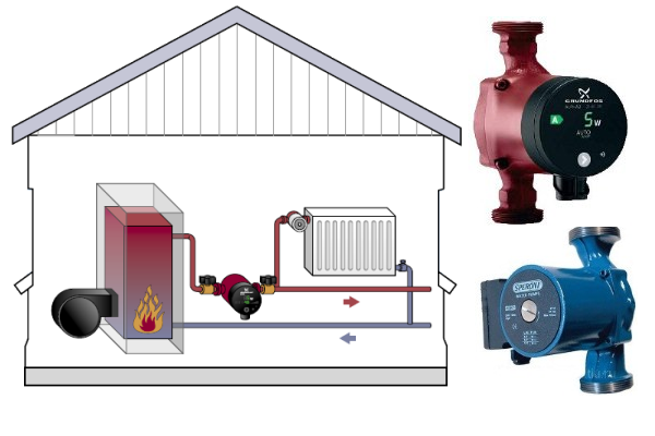 Однотрубная система отопления частного дома: преимущества и недостатки .