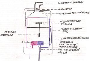Схема двухконтурного газового котла