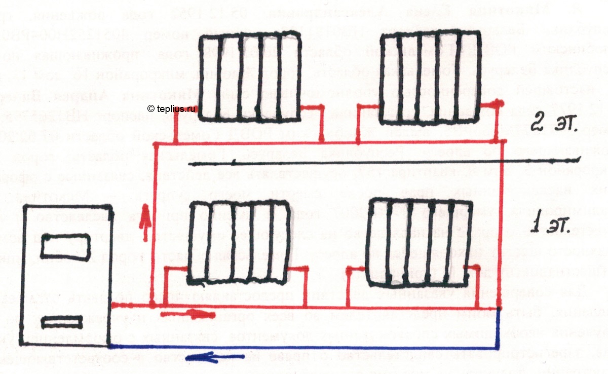 Ленинградская схема отопления