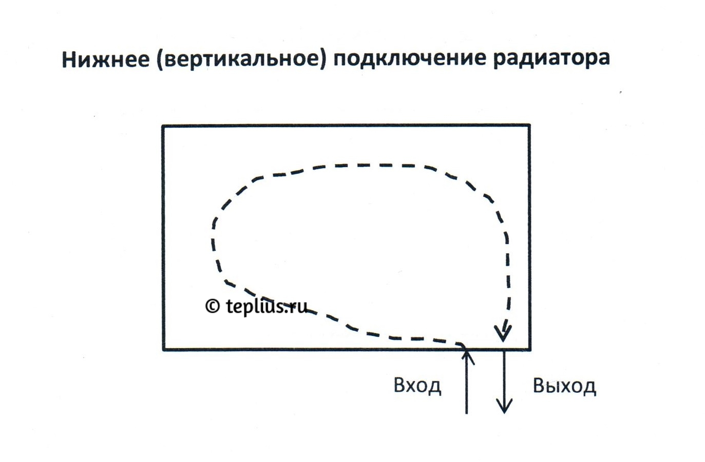 Вертикальное подключение